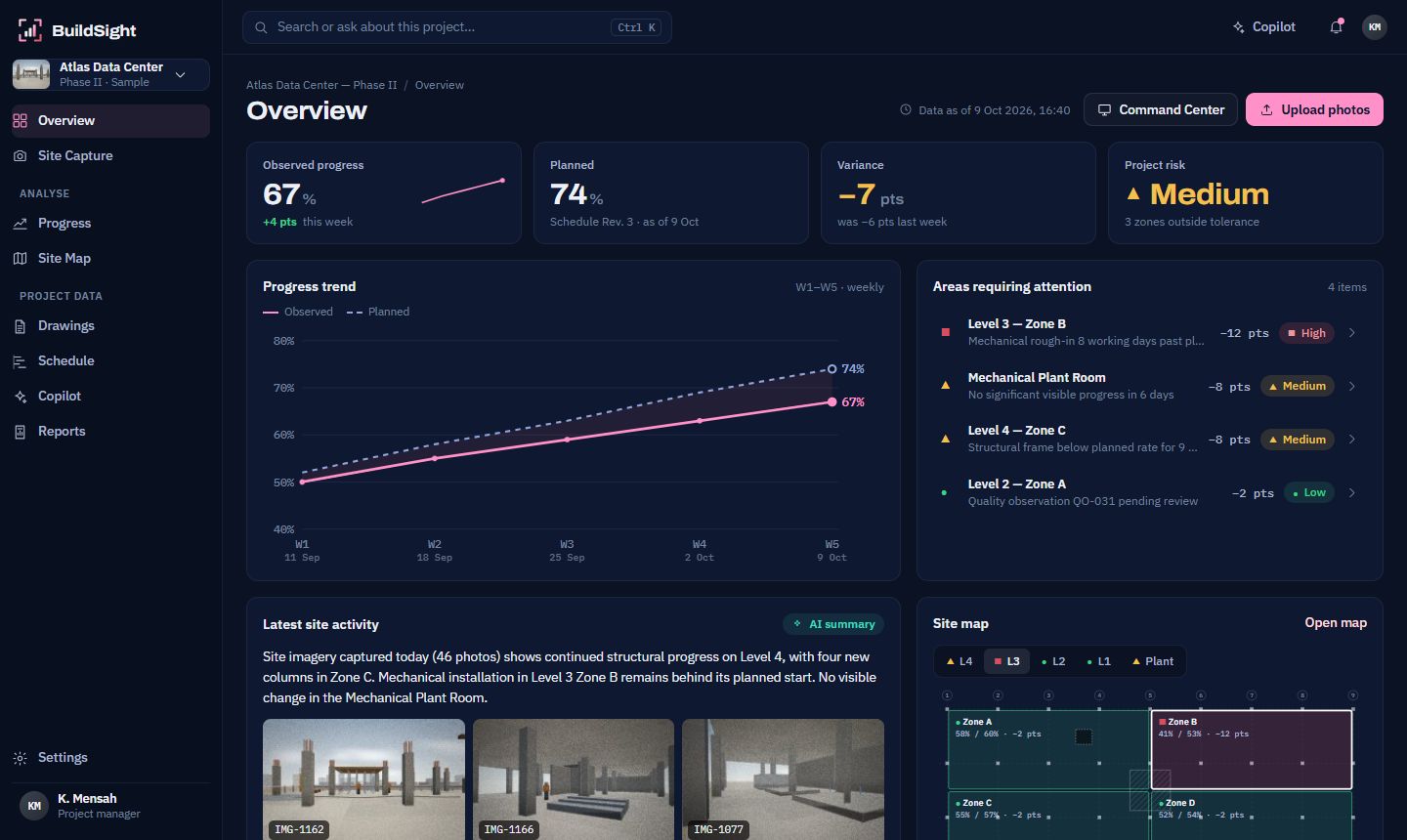 BuildSight overview of the Atlas Data Center sample project: 67% observed against 74% planned, variance minus 7 points, medium risk, with areas requiring attention and a site map.